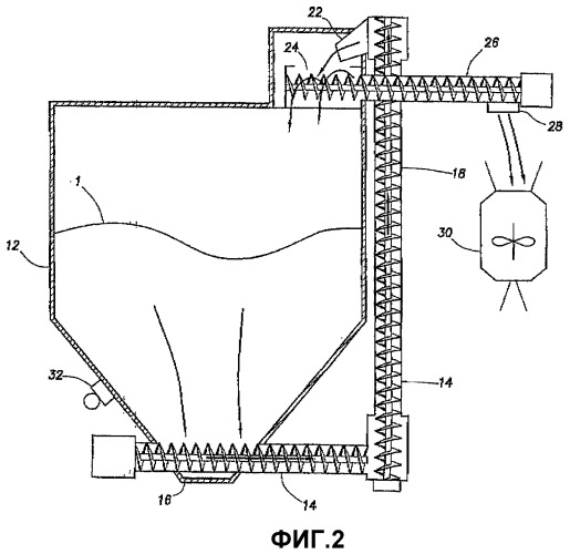 Устройство и способ для дозирования и транспортировки сухого порошка к мешалке (патент 2359896)