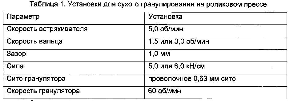 Композиции glp-1 пептидов и их получение (патент 2641198)