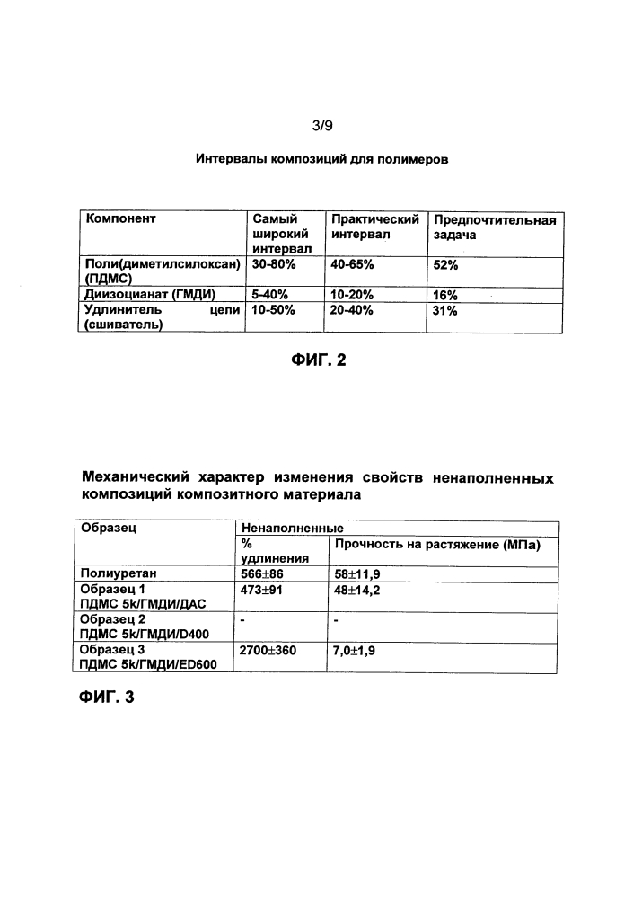 Гибкие, низкотемпературные композиции наполненного композитного материала, покрытия и способы (патент 2636274)