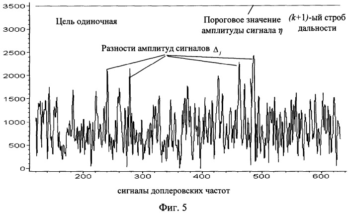 Способ обнаружения групповой цели импульсно-доплеровской радиолокационной станцией (патент 2316788)