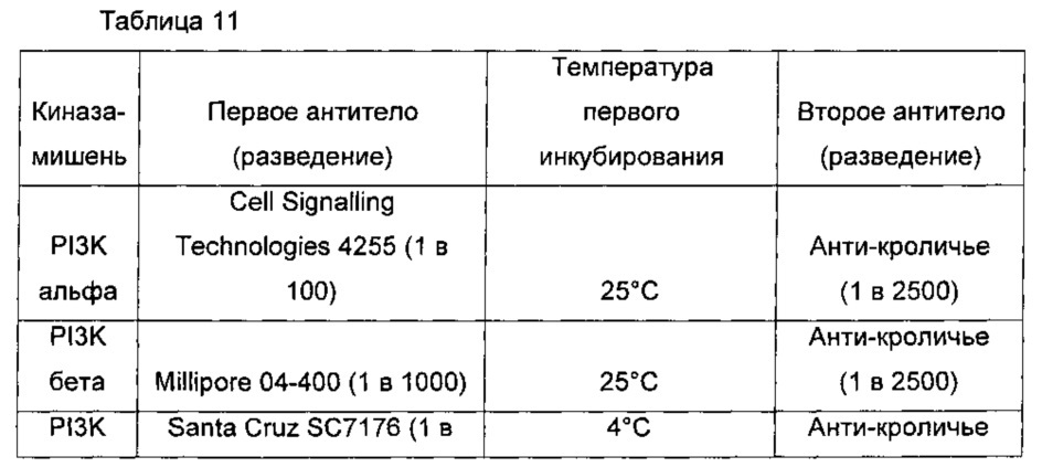 Морфолино-замещенные производные бициклических пиримидинмочевины или карбамата в качестве ингибиторов mtor (патент 2609208)