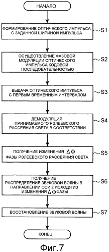 Распределенное волоконно-оптическое устройство обнаружения звуковых волн (патент 2566606)