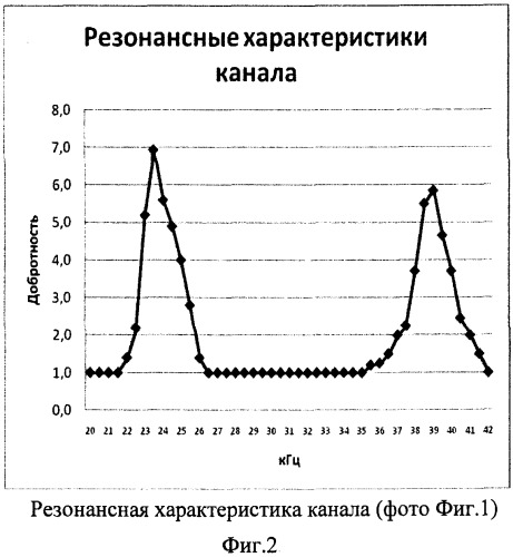 Способ ультразвуковой кавитационной обработки жидких сред (патент 2477650)