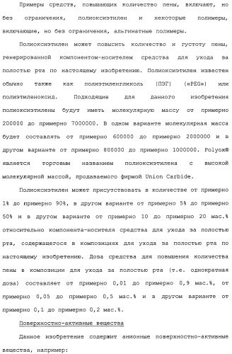 Средство для ухода за полостью рта и способы его применения и изготовления (патент 2481820)