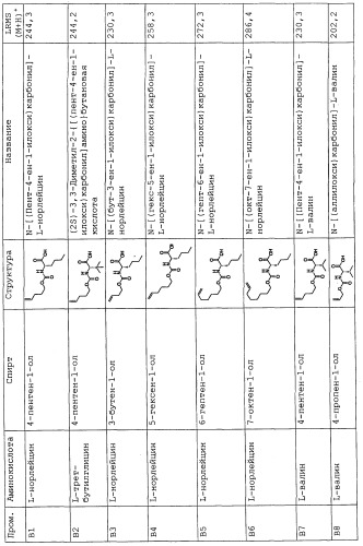 Ингибиторы hcv ns3 протеазы (патент 2468029)