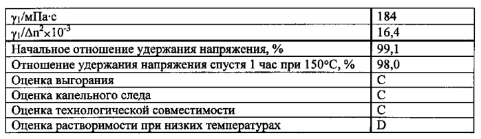 Жидкокристаллическая композиция и полученный с ее использованием жидкокристаллический отображающий элемент (патент 2570031)
