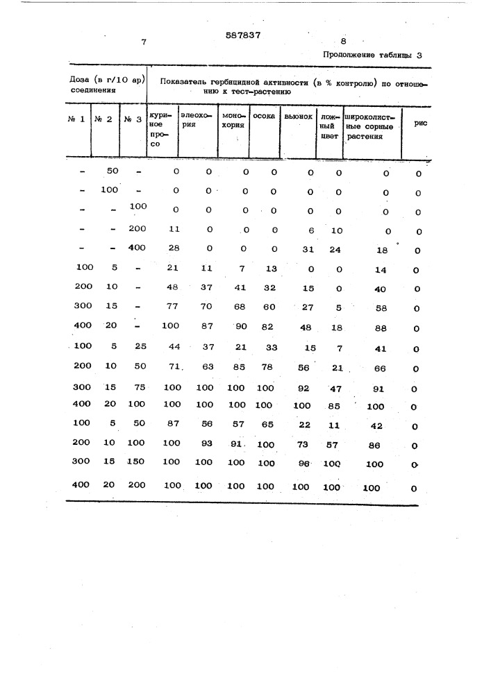 Гербицидная композиция (патент 587837)