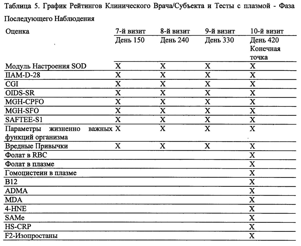 Анализы и способы выбора режима лечения пациента с депрессией (патент 2622082)