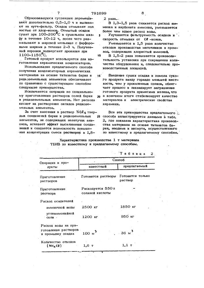 Способ получения керамического порошка на основе титаната бария (патент 791699)