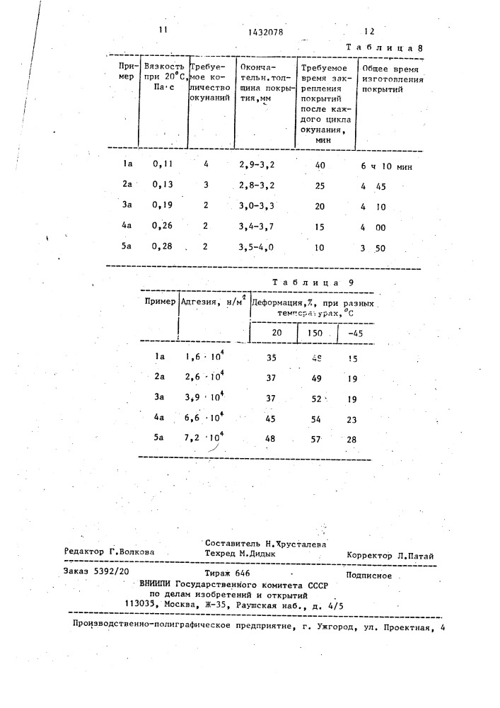 Композиция для буферного покрытия (патент 1432078)