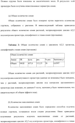 Растения с повышенной урожайностью и способ их получения (патент 2377306)