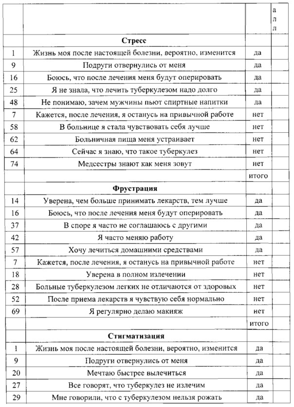 Способ повышения эффективности лечения больных туберкулезом (патент 2611398)