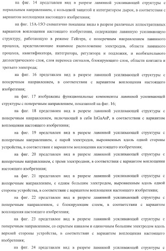 Детекторные устройства и матрицы с высокой чувствительностью и высокой разрешающей способностью (патент 2406181)