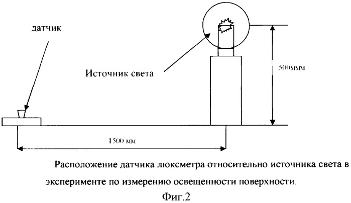 Способ получения нитрида тугоплавкого металла, изделия из него, полученные этим способом, и их применение (патент 2337058)