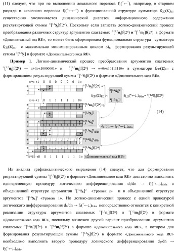 Функциональная первая входная структура условно &quot;j&quot; разряда сумматора fcd( )ru с максимально минимизированным технологическим циклом  t  для аргументов слагаемых &#177;[1,2nj]f(2n) и &#177;[1,2mj]f(2n) формата &quot;дополнительный код ru&quot; с формированием промежуточной суммы (2sj)1 d1/dn &quot;уровня 2&quot; и (1sj)1 d1/dn &quot;уровня 1&quot; первого слагаемого в том же формате (варианты русской логики) (патент 2480815)