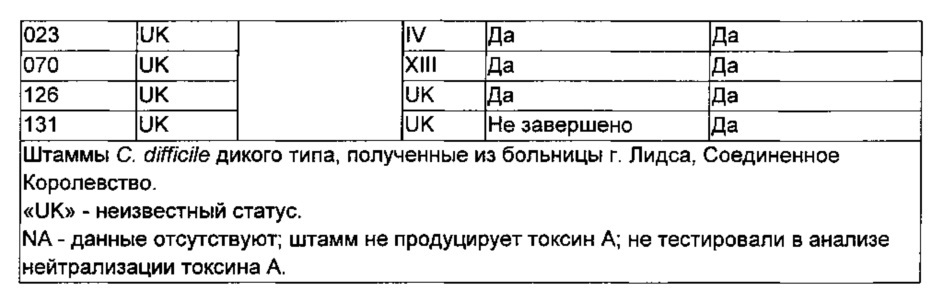Композиции и способы, имеющие отношение к мутантному токсину из clostridium difficile (патент 2630671)