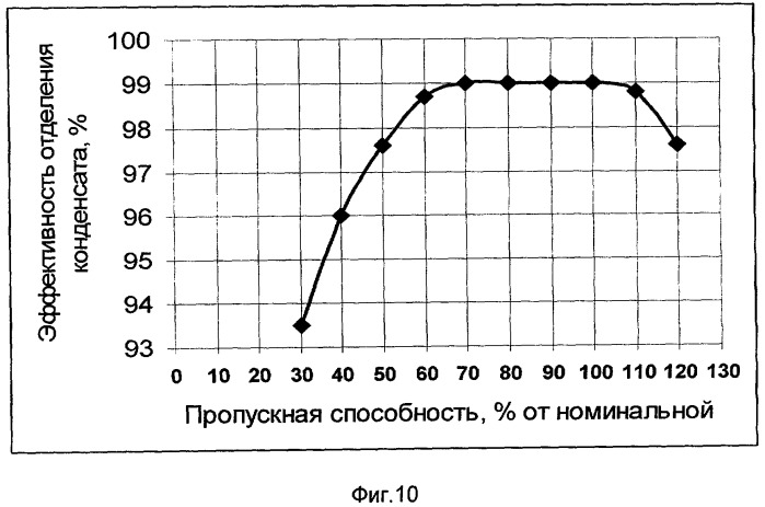 Способ и система сбора, подготовки низконапорного газа - угольного метана и использования теплового потенциала пластовой жидкости (варианты) (патент 2422630)