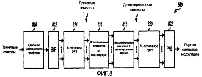 Формирование спектра для уменьшения отношения пиковой и средней мощностей в беспроводной связи (патент 2406245)