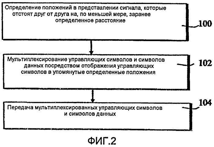 Модуляция данных в системе связи (патент 2548901)