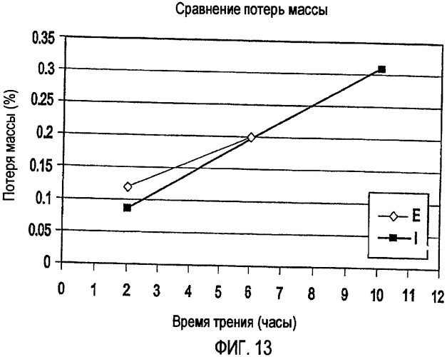 Металлоэластомерный состав (патент 2363710)