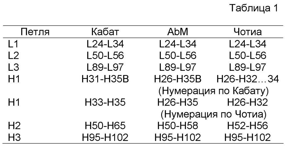 Связывающие молекулы, специфичные по отношению к her3, и их применения (патент 2620068)