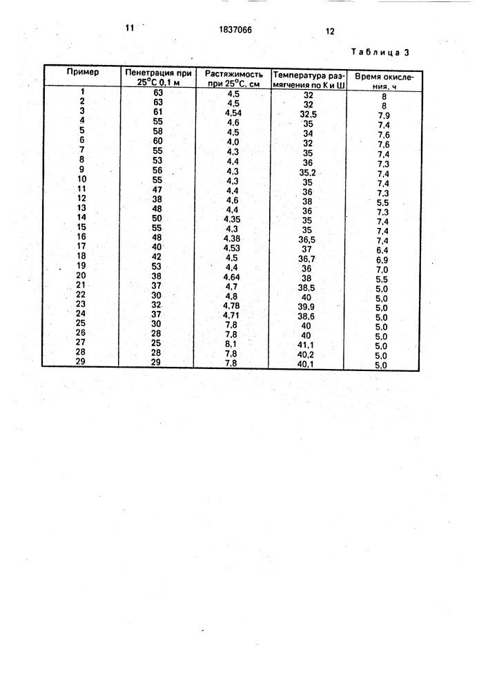 Способ переработки углеводородного сырья (патент 1837066)