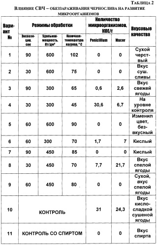 Способ обеззараживания сухофруктов (патент 2248128)