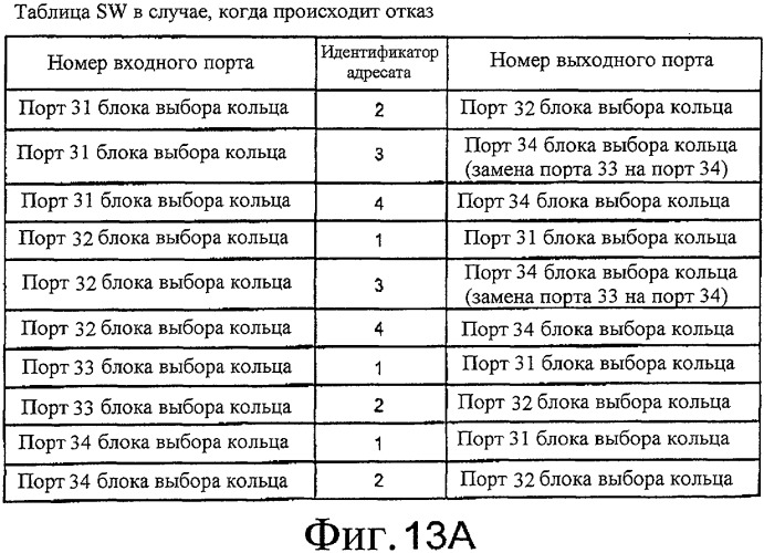 Кольцевая сеть, устройство связи и способ оперативного управления, используемый для кольцевой сети и устройства связи (патент 2388160)