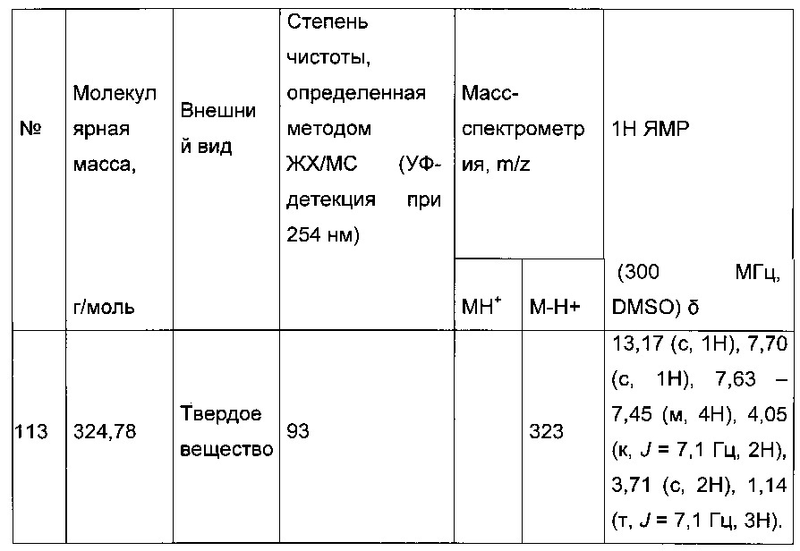 Производные тиофена, используемые для лечения сахарного диабета (патент 2663835)
