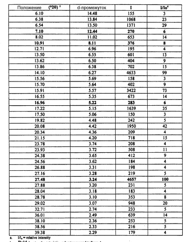 Кристаллические формы 3-[5-(2-фторфенил)-[1,2,4]оксадиазол-3-ил]бензойной кислоты, их применение и способы получения (патент 2474577)