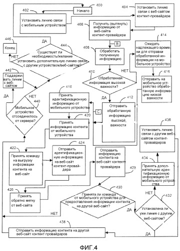 Способ и система для осуществления посредничества между веб-сайтом контент-провайдера и мобильным устройством (патент 2549173)