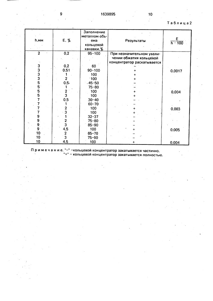 Способ нанесения на прокат кольцевого концентратора напряжений (патент 1639895)