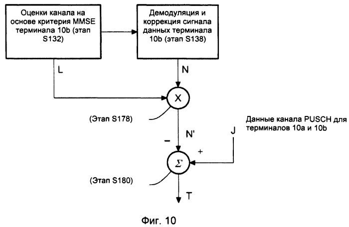 Способ и устройство для беспроводной связи (патент 2511718)