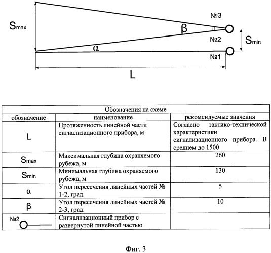 Способ определения направления движения нарушителя обрывными средствами обнаружения (патент 2485596)