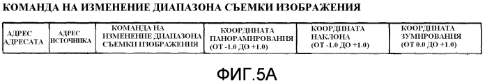Устройство съемки изображения, устройство управления, способ управления и машиночитаемый носитель информации (патент 2568290)