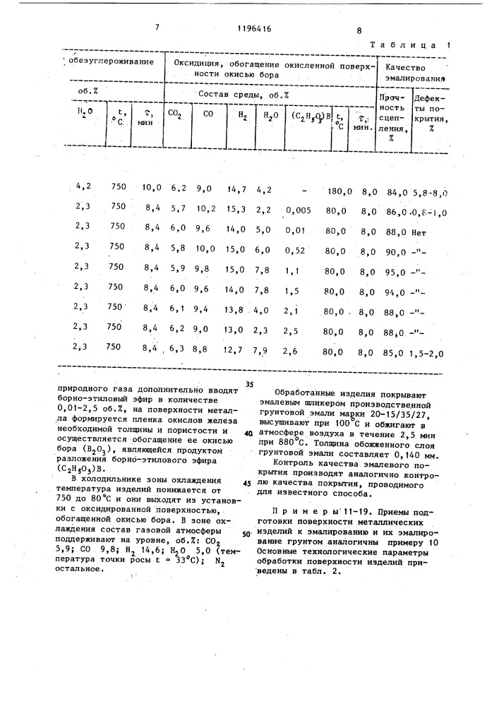 Способ подготовки поверхности стальных изделий перед эмалированием (патент 1196416)