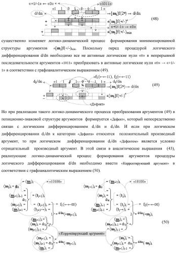 Функциональная структура процедуры логического дифференцирования d/dn позиционных аргументов [mj]f(2n) с учетом их знака m(&#177;) для формирования позиционно-знаковой структуры &#177;[mj]f(+/-)min с минимизированным числом активных в ней аргументов (варианты) (патент 2428738)