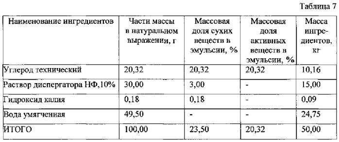 Перчатки латексные защитные модифицированные (патент 2548436)