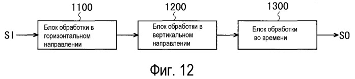 Устройство для совершенствования изображений, способ совершенствования изображений, программа для совершенствования изображений и устройство для обработки сигналов (патент 2497301)