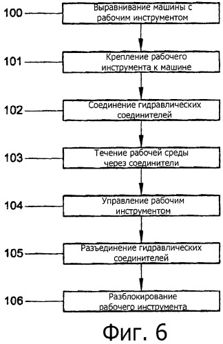 Соединительное устройство для присоединения рабочего инструмента, машина, содержащая соединительное устройство, и способ соединения соединительного устройства машины с соединительным устройством рабочего инструмента (патент 2491388)