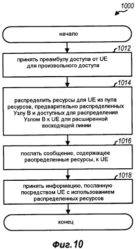 Расширенная восходящая линия для неактивного состояния в системе беспроводной связи (патент 2446637)