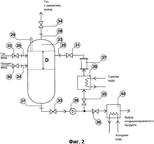 Способ обработки спиртосодержащих жидкостей и установка для его осуществления (варианты) (патент 2359024)