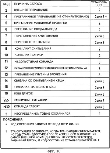 Способ и система для управления выполнением внутри вычислительной среды (патент 2577487)