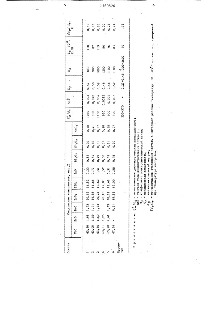 Пьезоэлектрический керамический материал (патент 1560526)