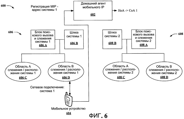 Межсистемная подвижность в режиме ожидания (патент 2448429)