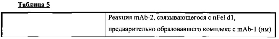 Человеческие антитела к fel d1 и способы их применения (патент 2658491)