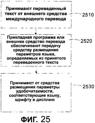 Система и способ автоматического измерения высоты строки, размера и других параметров международного шрифта (патент 2451331)