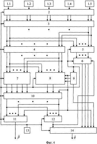 Способ радиопеленгования и радиопеленгатор для его осуществления (патент 2346288)