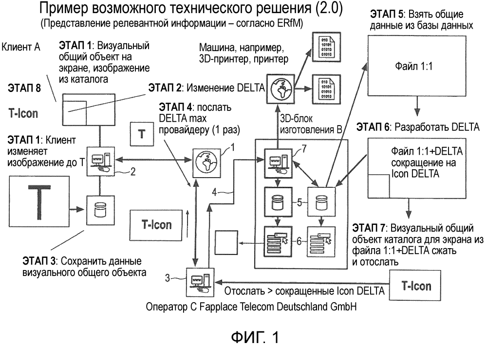 Способ и система для изготовления продукта с помощью цифрового блока изготовления (патент 2643625)