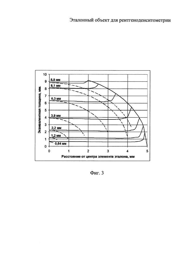 Эталонный объект для рентгеноденситометрии (патент 2654382)